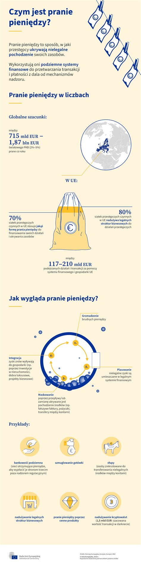 Infografika przedstawiająca przepływ pieniędzy w transakcjach
