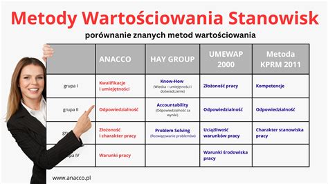 Porównanie skuteczności różnych metod egzekucji komorniczej