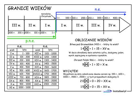Grafika przedstawiająca oś czasu ze wskazaniem momentu potrącenia i naliczania odsetek