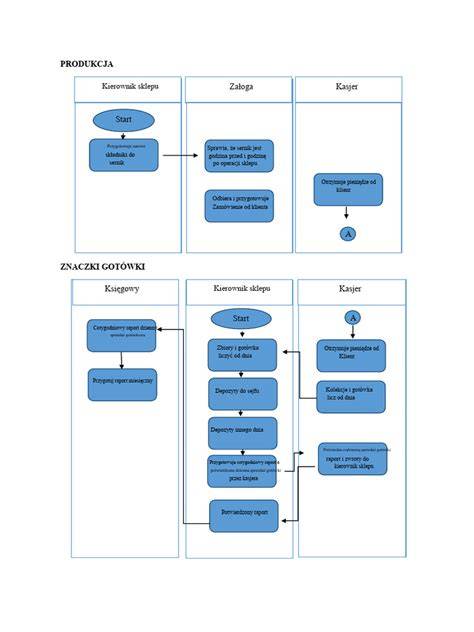 Diagram przepływu postępowań egzekucyjnych z wykorzystaniem systemów informatycznych (OGNIVO, ZUS, EKW, CEPiK)