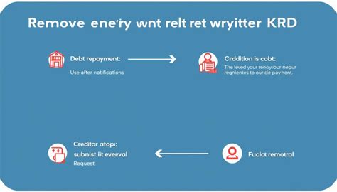 Proces usuwania wpisu z KRD po spłacie długu
