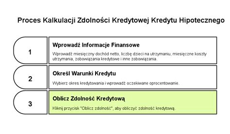 Wykres pokazujący proces odbudowy zdolności kredytowej