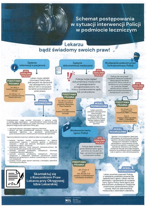 Schemat postępowania sądowego w windykacji