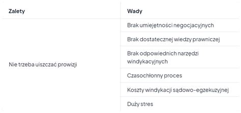 Porównanie samodzielnej windykacji z pomocą profesjonalistów