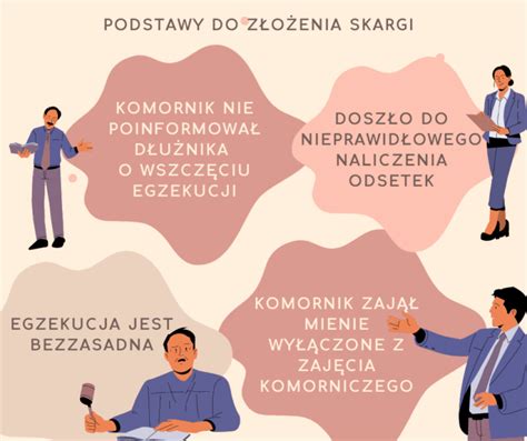Infografika porównująca skargę na czynności komornika i powództwo przeciwegzekucyjne