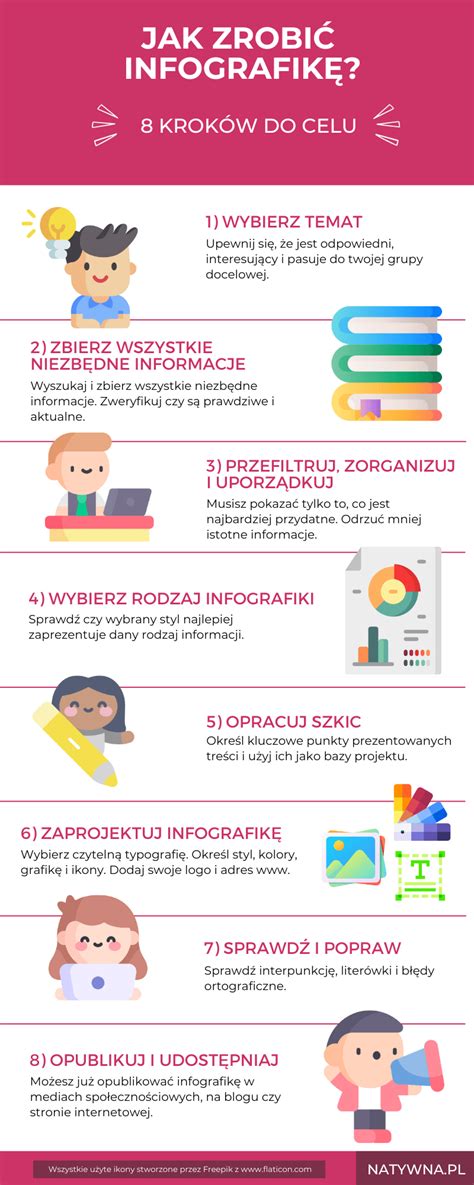 Infografika: Co zrobić w przypadku problemów z długami?