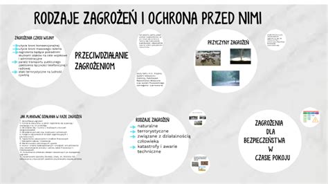 Infografika przedstawiająca różne rodzaje środków egzekucyjnych