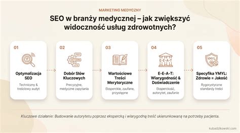 Infografika: Rozkład usług firm protetycznych i medycznych w regionie