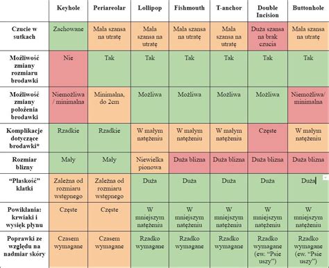 Tabela porównująca rodzaje dłużników