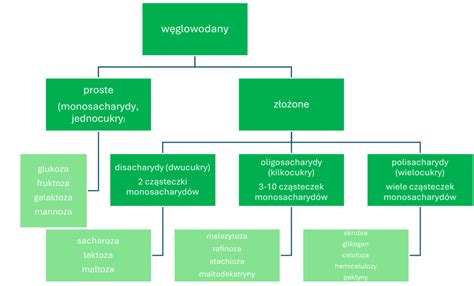 Schemat podziału powództw przeciwegzekucyjnych