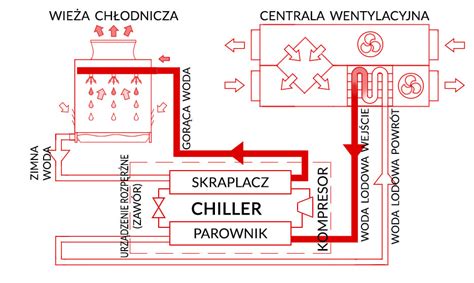 Schemat działania systemu windykacyjnego Vindicat.pl