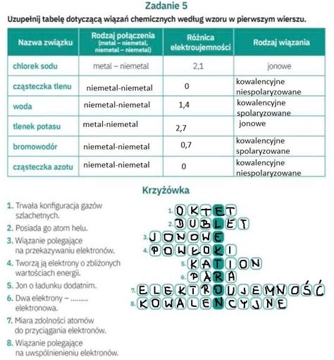 Porównanie rodzajów zabezpieczeń wierzytelności