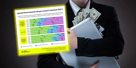 Grafika pokazująca szybkość wypłaty pożyczki