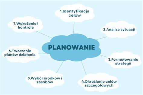 Wykres: etapy windykacji i możliwe zakończenia