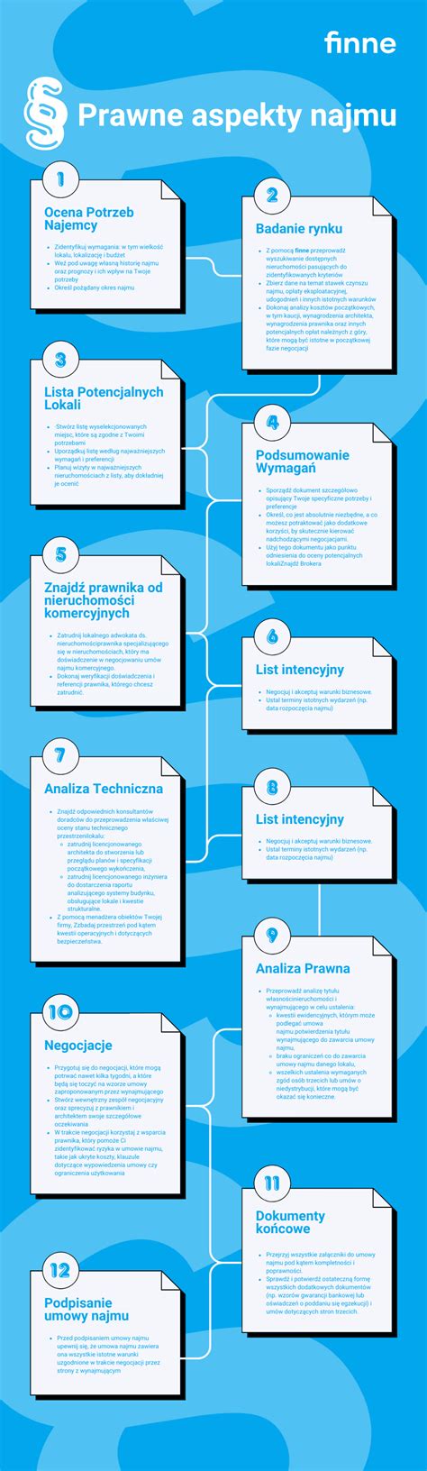 Infografika przedstawiająca różne aspekty obsługi prawnej