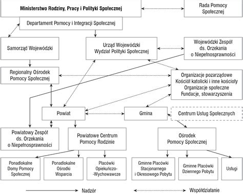 Struktura systemu komorniczego w Polsce
