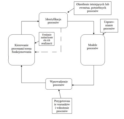 Schemat ilustrujący proces cofnięcia lub ograniczenia pozwu