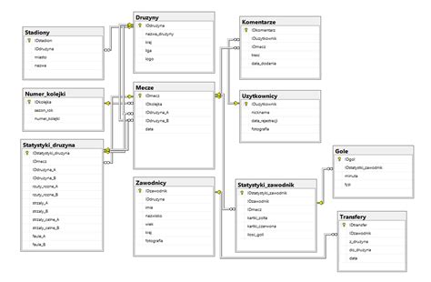 Struktura danych w historycznych wykazach właścicieli ziemskich