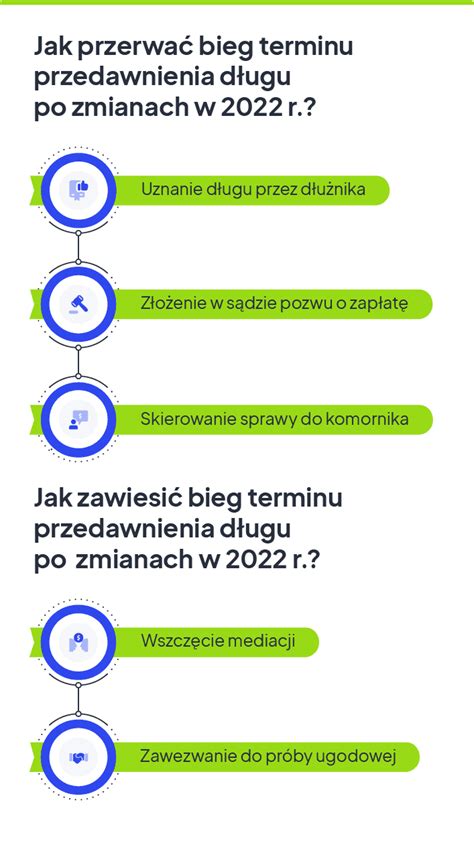 Infografika: Przebieg przedawnienia zobowiązań i przerwania biegu