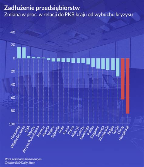 infografika zadłużenie firm