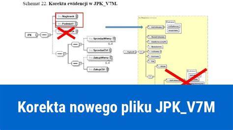 Mapa zależności korekt VAT-ZD i JPK_V7