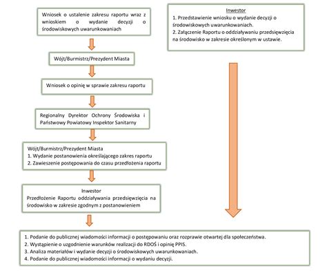 Schemat postępowania odwoławczego w sprawie podatkowej