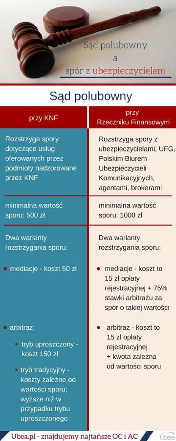 Porównanie procedur: sąd polubowny vs. sąd państwowy