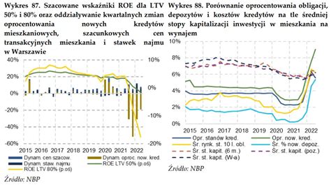 Porównanie kosztów licencji VAT i EAE