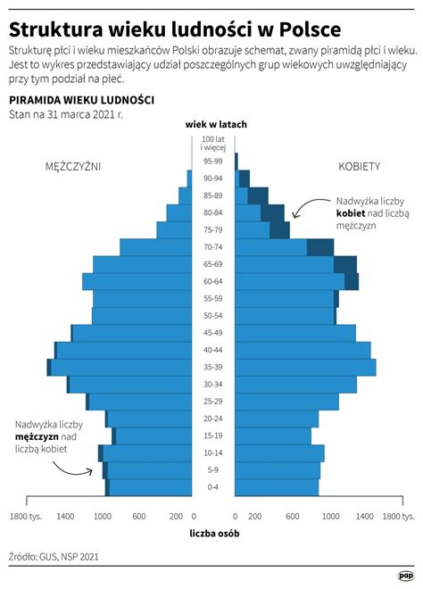 Grafika przedstawiająca piramidę finansową z podziałem na kwoty: suma oszacowania, cena wywołania, rękojmia