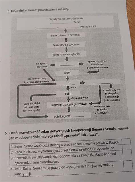 Schemat powstawania służebności osobistej