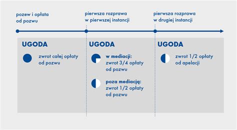 Etapy zawierania ugody sądowej