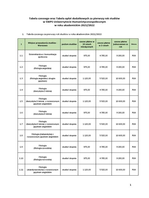 Tabela opłat skarbowych za pełnomocnictwo