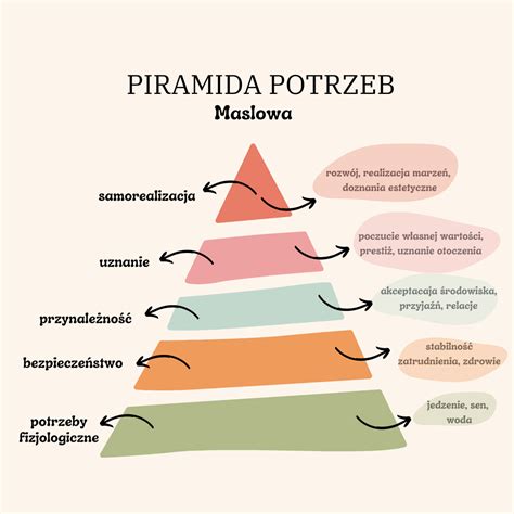 Grafika przedstawiająca piramidę kar