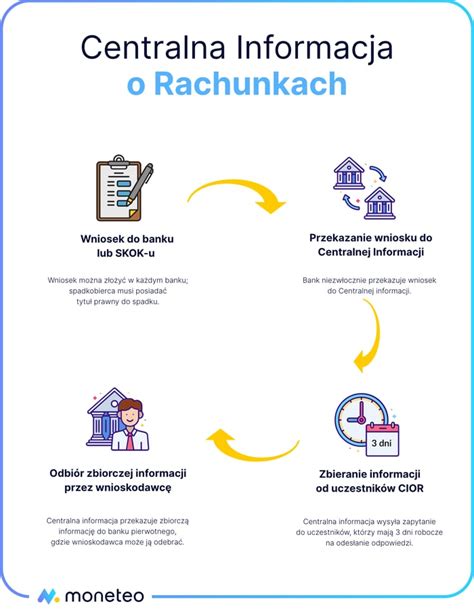 Mapa sieci systemów informatycznych (OGNIVO, STIR, Centralna Informacja o Rachunkach Bankowych)