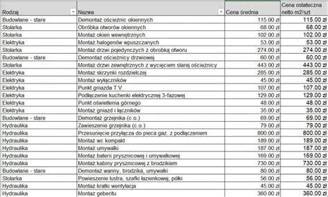 Tabela z przykładowymi kosztami zapytań komornika do różnych instytucji