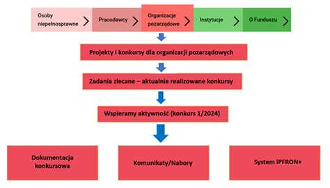 Schemat przedstawiający ścieżkę kariery prawnika