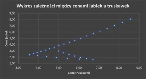 Ilustracja przedstawiająca wykres zadłużenia przedsiębiorstw