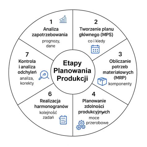Infografika pokazująca kluczowe strategie zarządzania długiem