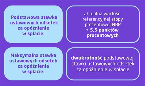 Grafika przedstawiająca wzrost zadłużenia z powodu odsetek za opóźnienie