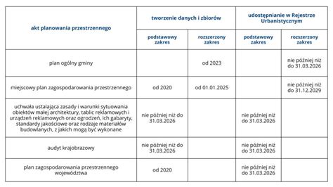 Tabela podsumowująca przestępstwa przeciwko wierzycielom