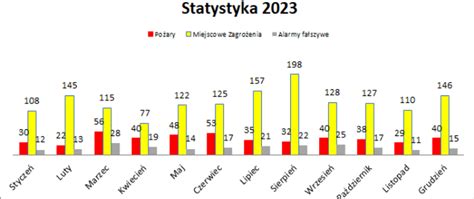 Ilustracja przedstawiająca statystykę zadłużenia mieszkaniowego w Polsce