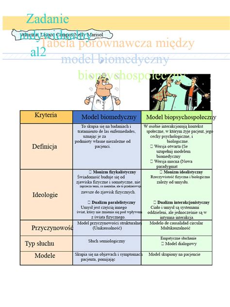 Tabela porównawcza rodzajów usług finansowych w kontekście VAT
