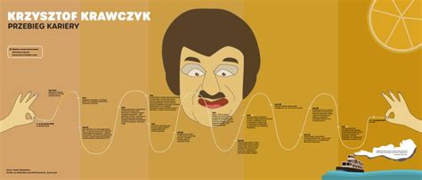 Infografika: Droga kariery Krzysztofa Jaska