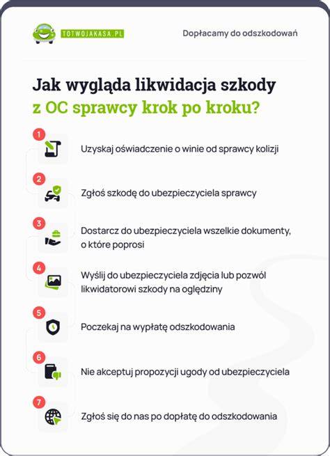 Infografika: Schemat procesu dochodzenia odszkodowania z OC sprawcy kolizji