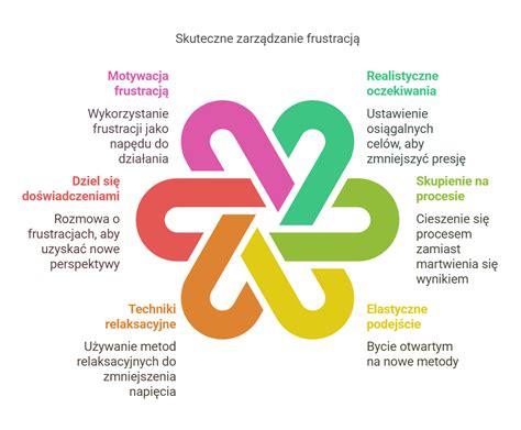 Infografika przedstawiająca podział środków na koncie wspólnym w przypadku zajęcia komorniczego