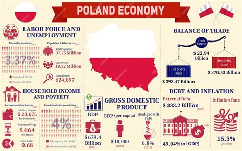 Infografika prezentująca statystyki dotyczące oszustw finansowych w Polsce.