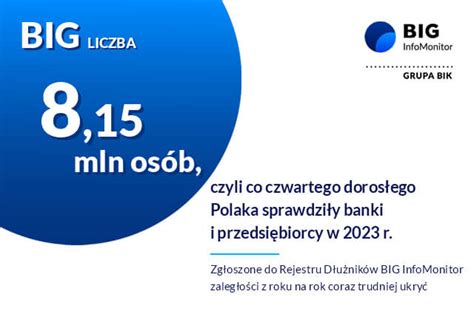 Rejestr dłużników BIG InfoMonitor - wpływ na kredyt