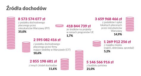 Infografika: Jak działają opłaty komornicze i źródła dochodów komornika