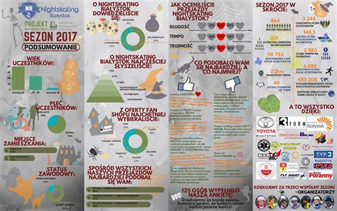 Infografika podsumowująca, które świadczenia są chronione przed komornikiem