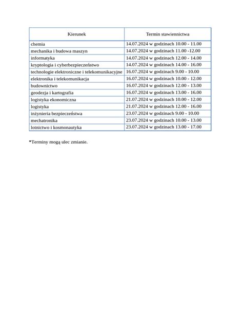Tabela z terminami przedawnienia długów